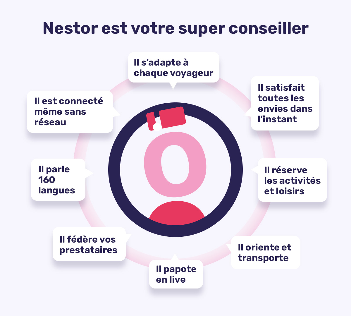 Nestor est votre meilleur conseiller.