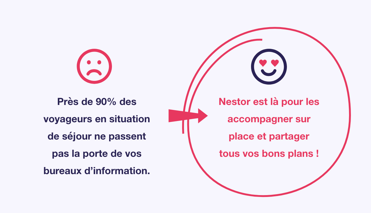 Nestor vous accompagne.